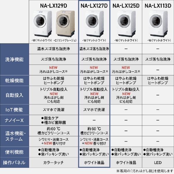 無料延長保証「自然故障プラン」】 Panasonic|パナソニック ドラム式 無料延長保証「自然故障プラン」】 Panasonic|パナソニック ドラム式