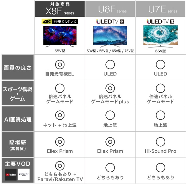 ハイセンス Hisense 有機ELテレビ 48X8F [48V型 /4K対応 /BS・CS 4Kチューナー内蔵 /YouTube対応][テレビ  48型 48インチ]