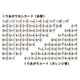 楽天市場 七田式 しちだ 教材 しちだっく たしざん九九チャート お風呂に貼れる 防水紙 しちだ 教育研究所