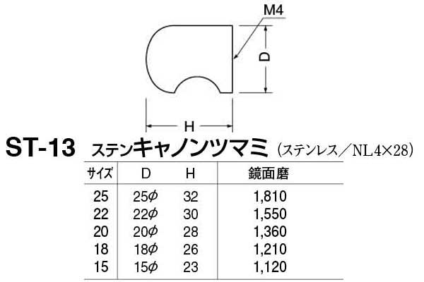 もらって嬉しい出産祝い 20個入 シロクマ ST-13 ステンキャノンツマミ 鏡面磨 22 fucoa.cl