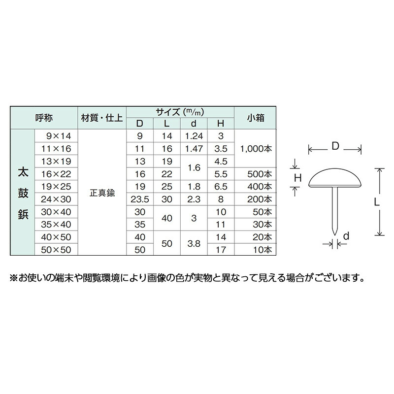 錺技研太鼓鋲正真鍮24×30(200本入)