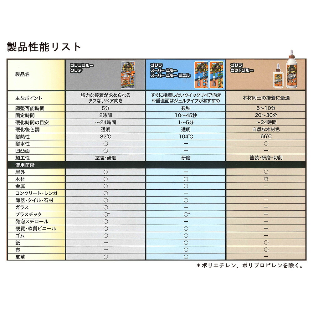 No 1770 接着剤 Kure 呉工業 Kure 襖引き手 ゴリラグルークリア 本入