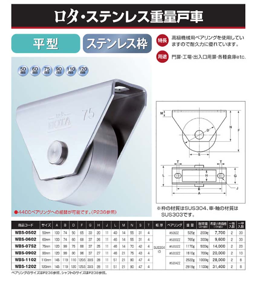 ヨコヅナ ロタ ステン重量戸車 75mm 平型 WBS-0752 - 住宅設備