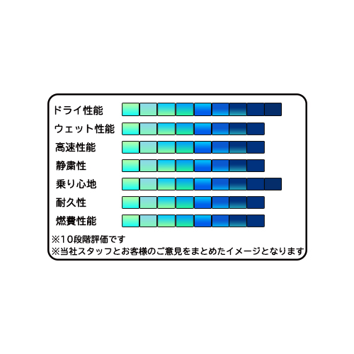 225 40R18 92Y パイロット 22年製 4本セット PILOT 新品 ミシュラン