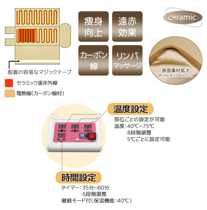 CML ヒートマット 3つ折タイプ ダイエット 痩身 CML605bs カーボン線