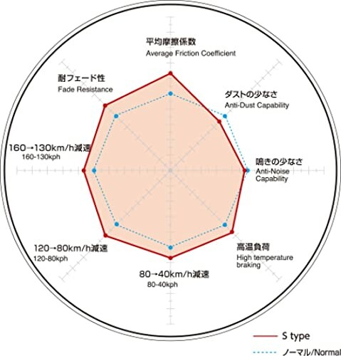 DIXCEL (ディクセル) ブレーキパッド S-345227 三菱車 リア用 車用品