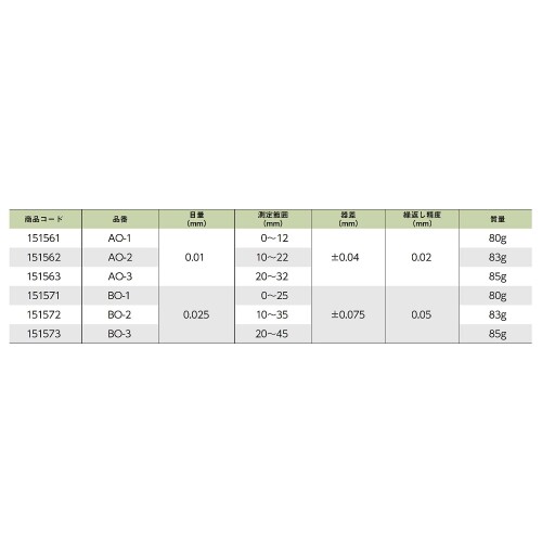 帯電防止処理加工 ＳＫ ダイヤルキャリパゲージ ＡＯ３ - 通販 - mail