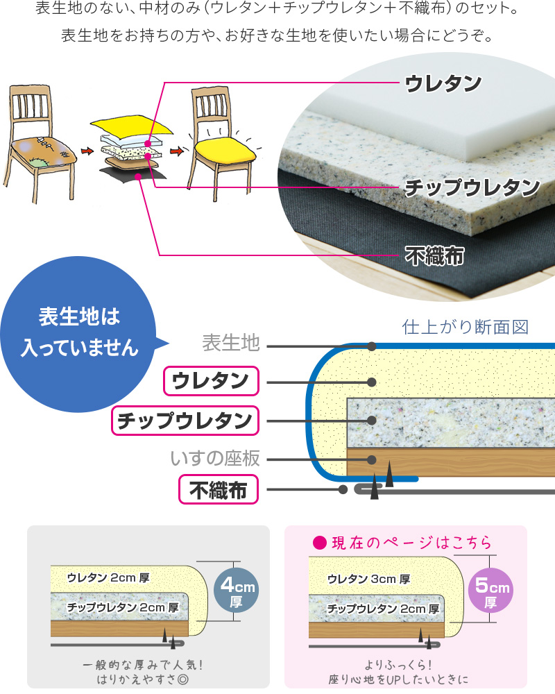 張替え 5脚分 イス 表地なし 中材のみ ウレタン 二段ベッド チップウレタン 不織布 イス 5cm厚 ウレタンセット いす キット チェア 座面 修理 張替 張り替え 材料 クッション はりかえ 椅子 家具と雑貨 Bigmories 1脚分ずつカット済