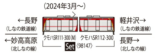 98147 しなの鉄道 SR1系300番代電車セット(2両)トミックス Nゲージ 2025年01月31日発売予約