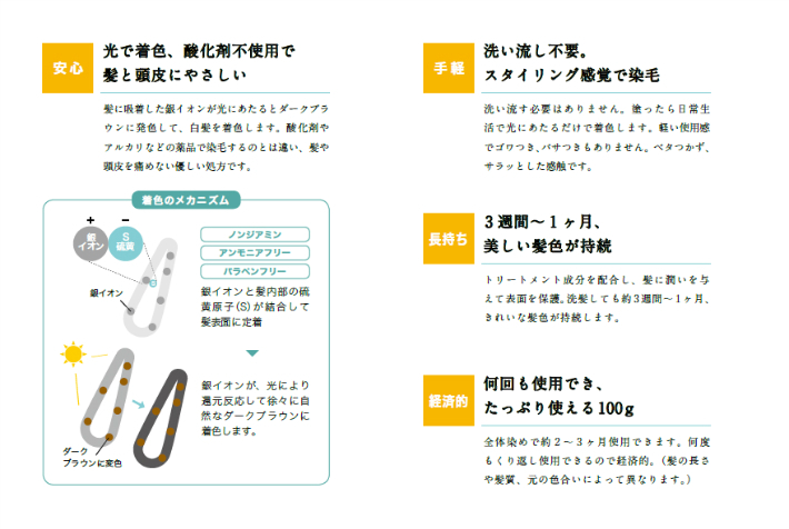 楽天市場 光で染まる白髪染め リアループサンコートブラック 100g 塗るだけ 太陽光 髪染め 日本製 特許取得済み 安心安全 ヒアルロン酸 コラーゲン ツバキ 艶 銀イオン 自然な黒褐色 ダークブラウン 全体染め2 3か月使用容量 Big問屋