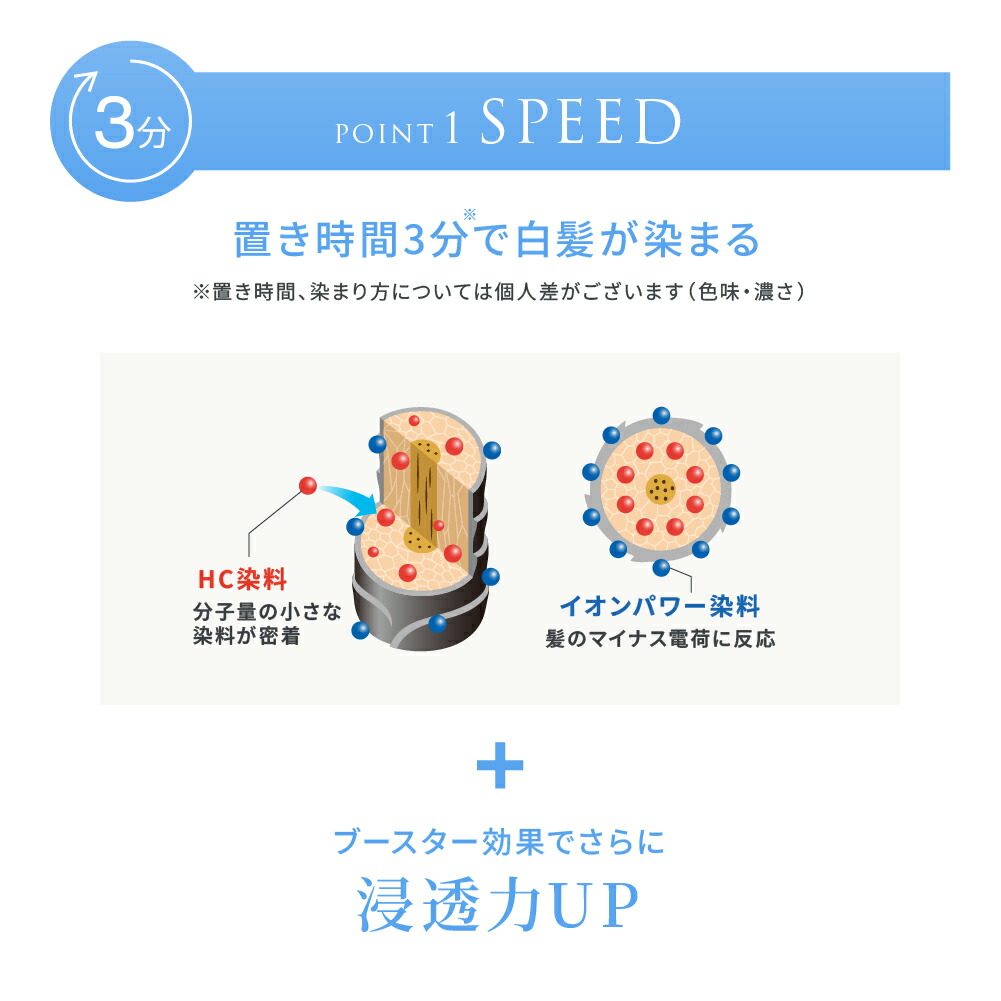 新品美品　ルプルプ　白髪染め 11本セット　キャップと耳キャッププレゼント 新品美品 ルプルプ 白髪染め 11本セット キャップと耳キャップ