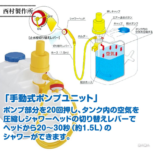 市場 折りたたみシャンプー台 NP 移動式 西村製作所 約10-14日 電源レス 安心の正規品 メーカー直送：通常納期