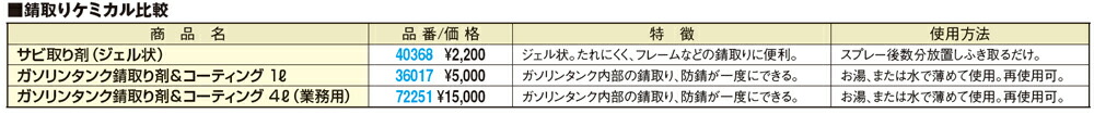 ガソリンタンク錆取り剤 コーティング 1L DAYTONA デイトナ 【50%OFF!】