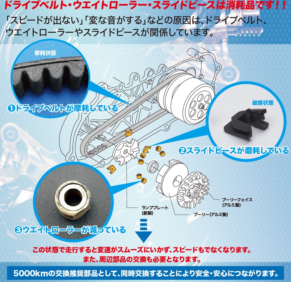 最旬ダウン ジョグアプリオ YJ50 4JP ドライブベルトリペアキット GRONDEMENT グロンドマン www.servitronic.eu