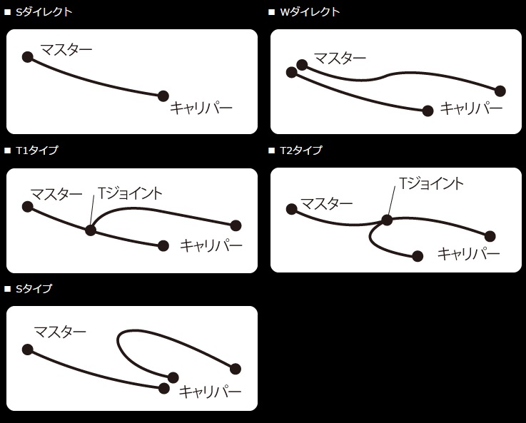 注目の福袋！ GOODRIDGE グッドリッジ ビルドアライン フロント 車種別