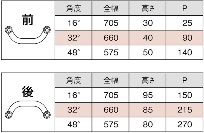 値引き サンドビック コロターン111 旋削用ポジチップ 120 1125 CPMT