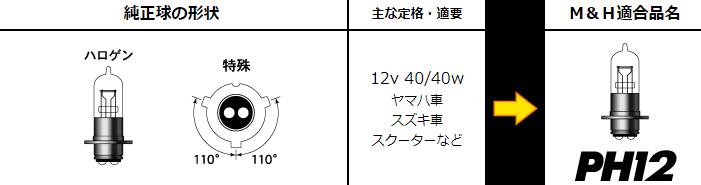 上質で快適 MH マツシマ PH12 スタンダードハロゲンヘッドライトバルブ 1個入り ブリスターパック 12V40 40W クリア 102C JP店 