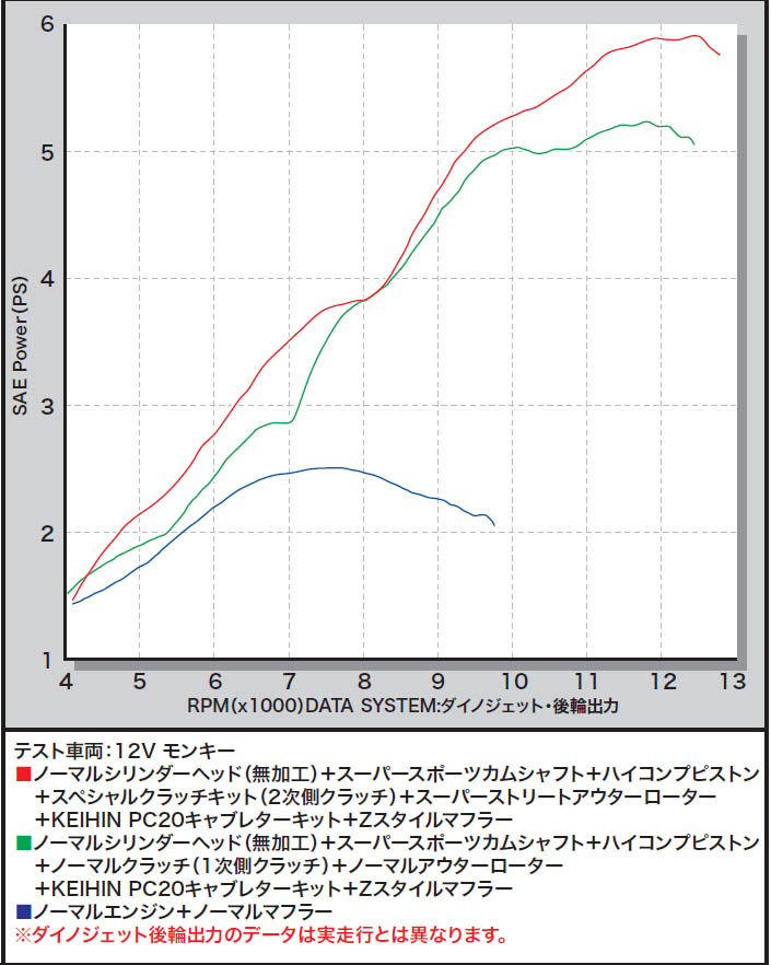 セットアップ カワサキ純正 ロッド ピストン 46102-0580 JP店 ad