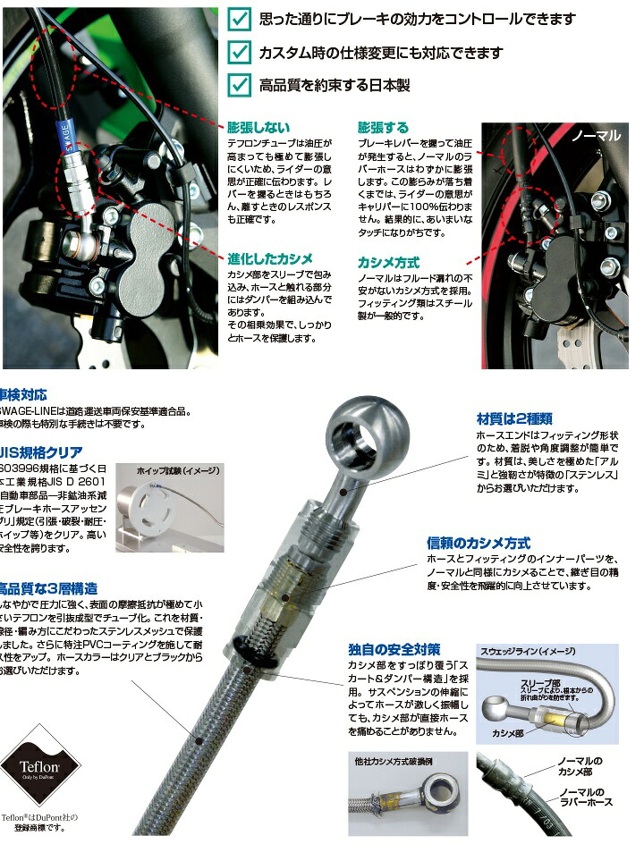 CB1100（16年） クラッチホースキット ステン/クリアホース スウェッジライン（SWAGE-LINE）