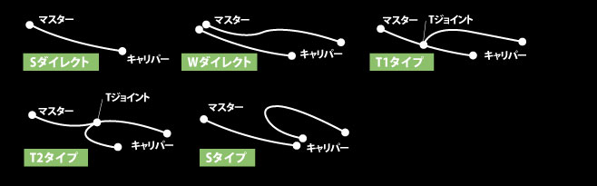 最新号掲載アイテム ビルドアライン 20671881S ステンレス ブレーキ 