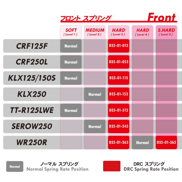 DRC ダートフリーク D35-01-013 フロントフォークスプリング CRF125F HARD(LV3)