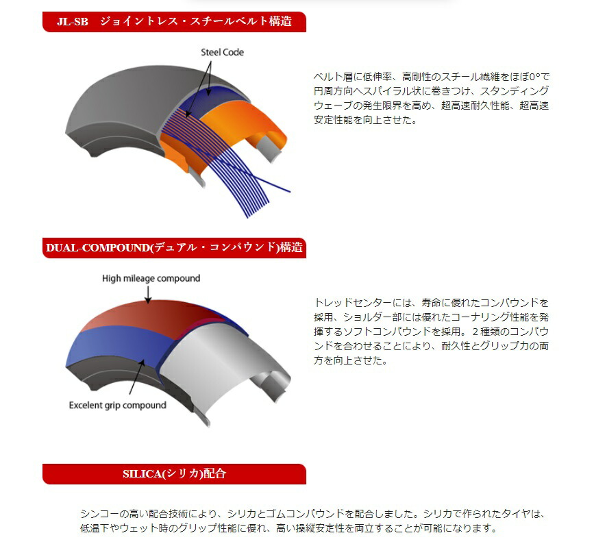 選択 SHINKO シンコー R011 180 55ZR17 73W TL リア compiler.plasu.edu.ng