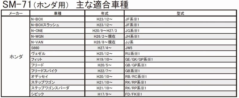 楽天市場 イース インナーバッフルsm 7116 5cmスピーカー用インナーバッフルホンダ用1ペア サウンドアウトレット Bｉｔｓ