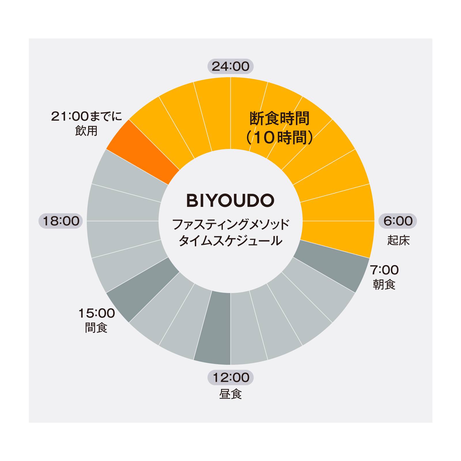 女の子向けプレゼント集結 楽天市場】【公式】越後酵素蓬緑 酵素