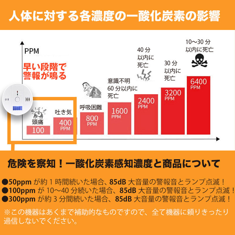 一酸化炭素チェッカー防災アラーム一酸化炭素警報機火災報知機火災報知器