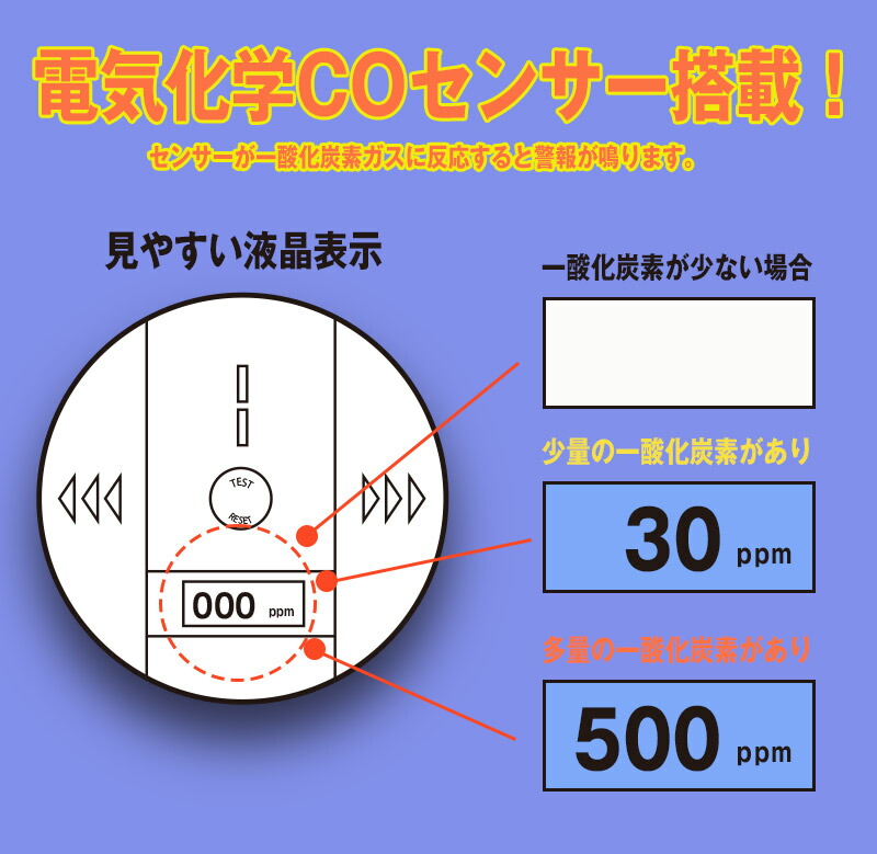 一酸化炭素チェッカー防災アラーム一酸化炭素警報機火災報知機火災報知器