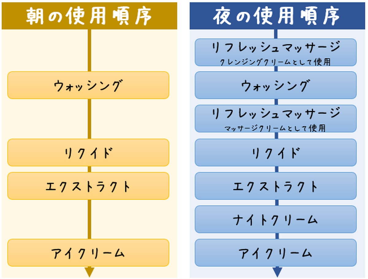 生まれのブランドで メナード エンベリエ リフレッシュマッサージ