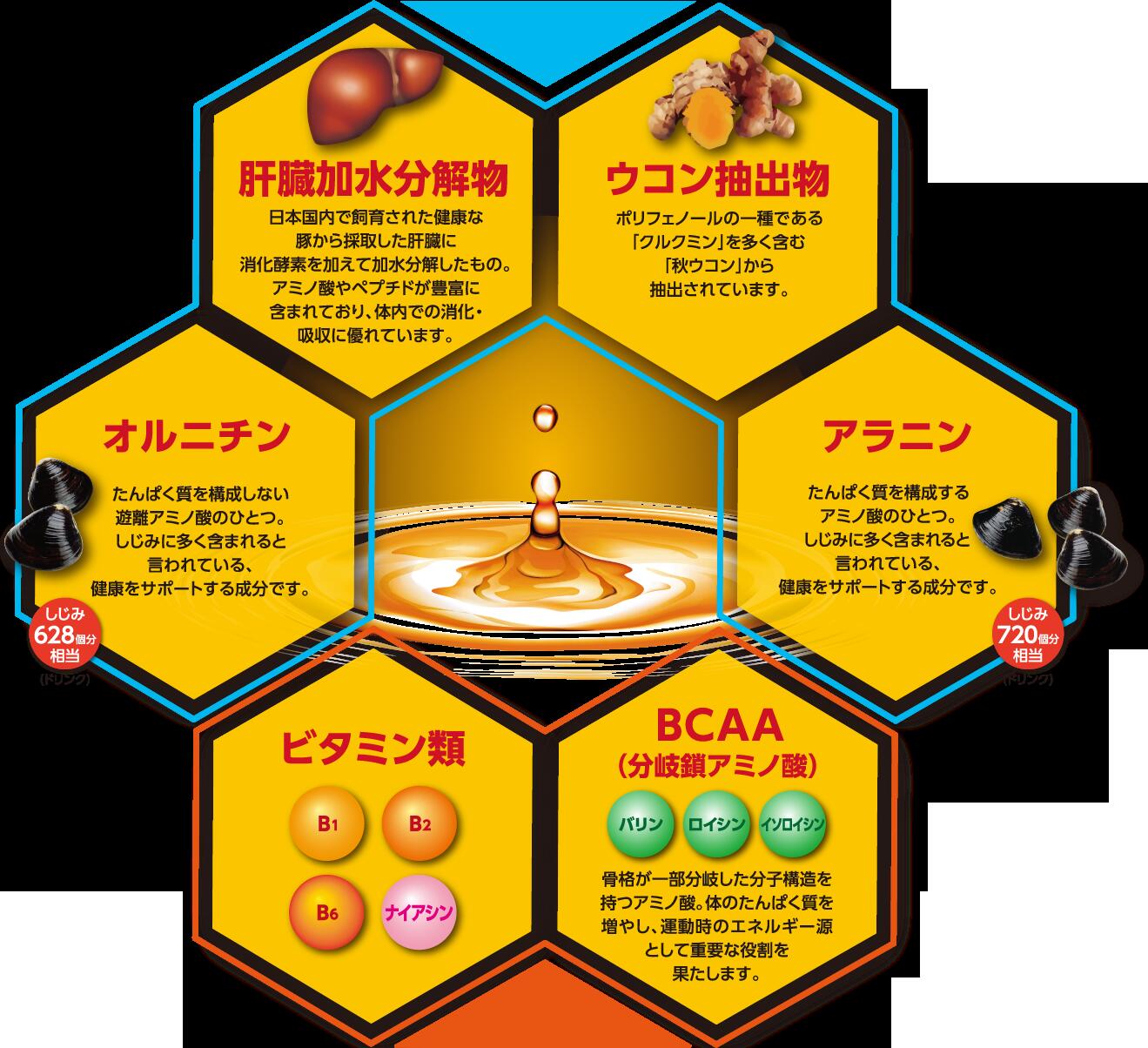 当店だけの限定モデル エラブパワー粒 700粒×1個 イラブ DHA EPA コラーゲン アミノ酸 豊富 レターパック発送 送料無料 比嘉製茶 