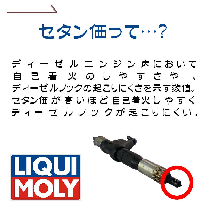 市場 LIQUI MOLY スーパーアクティブ アディティブK：Ｂｌｕｅ