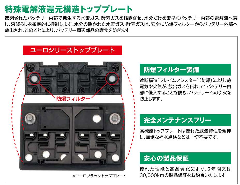 Yanase ヤナセ 輸入車用 Euroバッテリー Euro Black Sb075bg Spotbuycenter Com