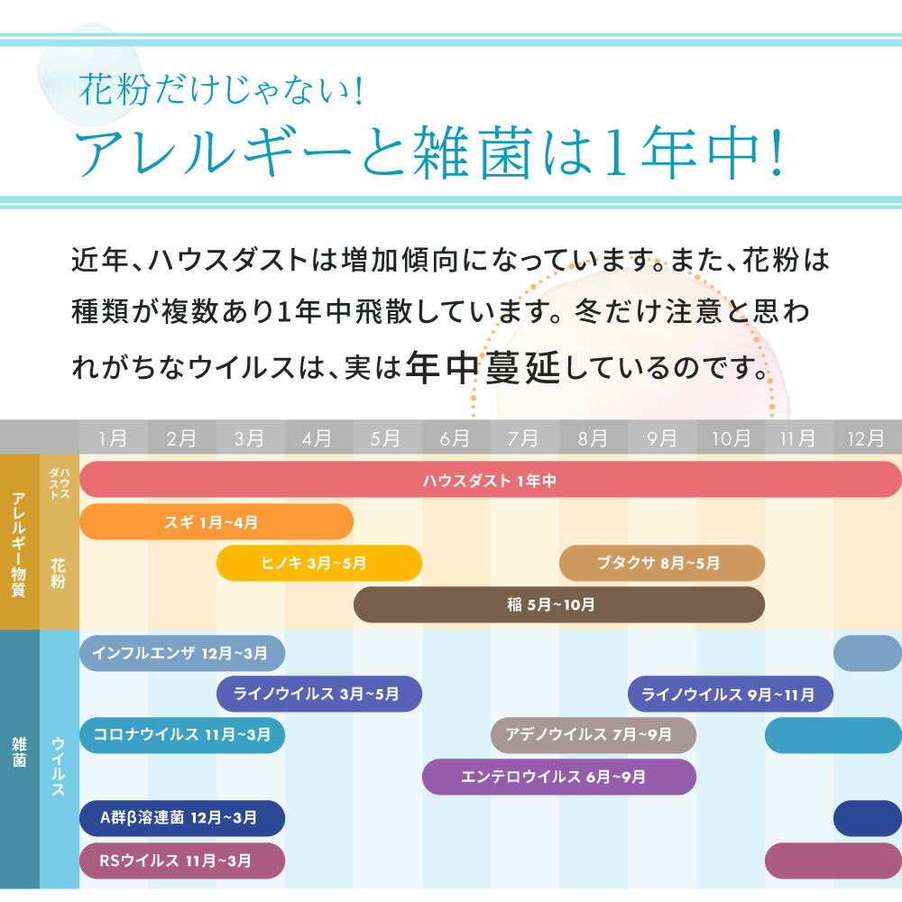 鼻洗浄器鼻腔洗浄器鼻洗浄ボトルノーズシャワ【4個セット】成人児童手動式ノズル2個アレルギー性鼻炎/慢性鼻炎/鼻うがい/風邪/花粉症対策300ML