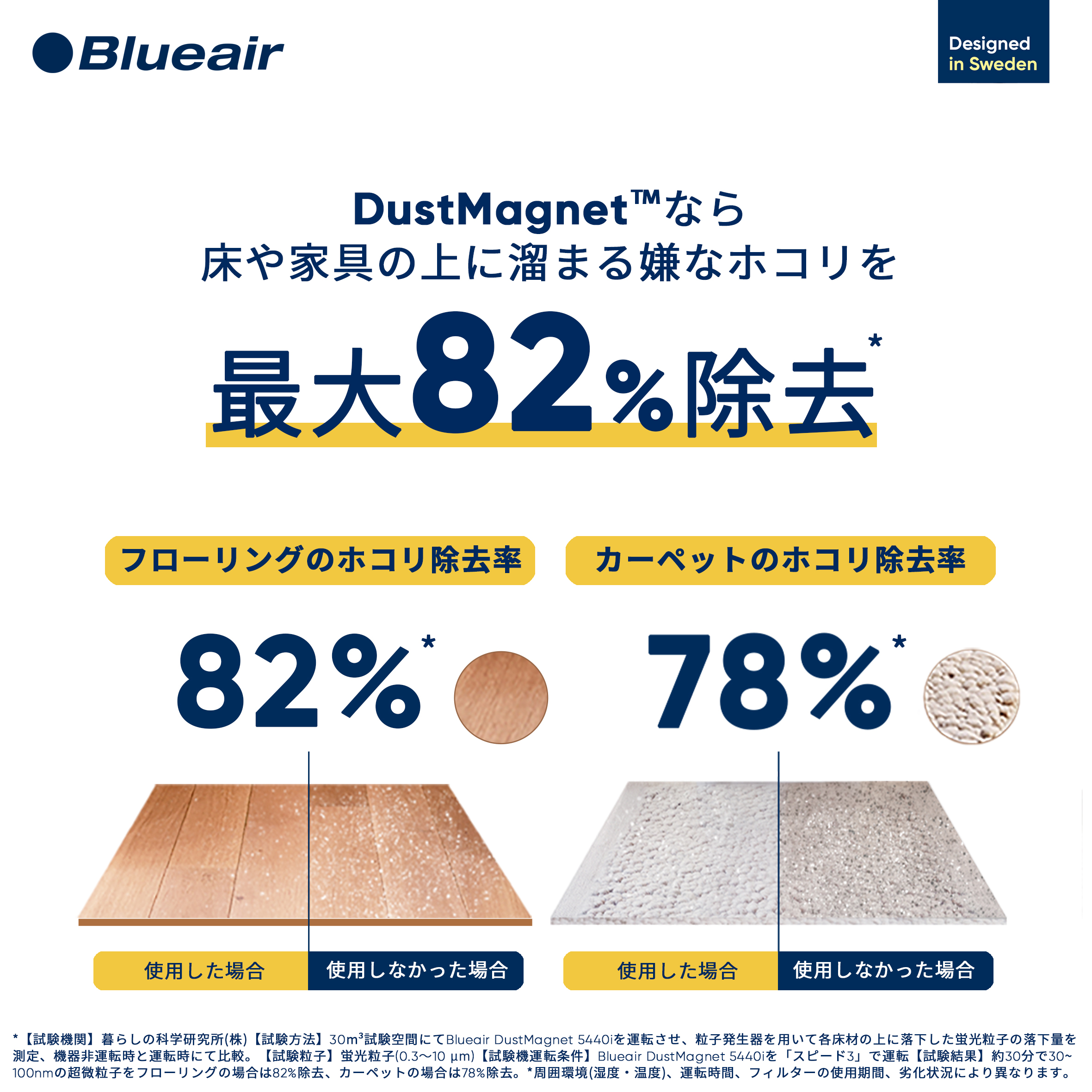 新品未使用Blueairブルーエア DustMagnet 5240i GRAY