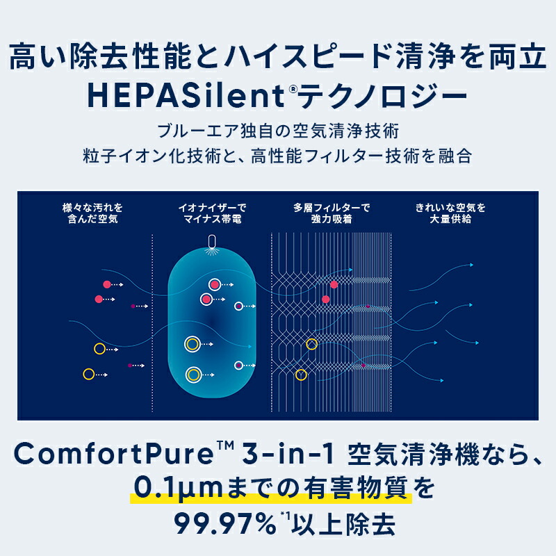空気清浄機 ブルーエア 3-in-1 T10i 18畳 送風/ヒーター/空気清浄 花粉