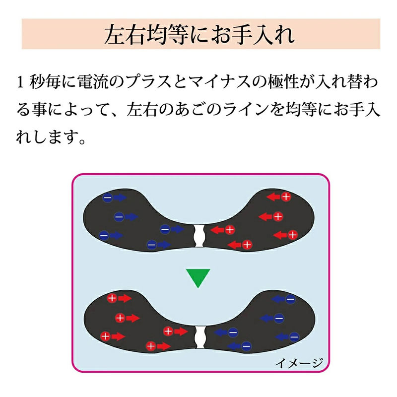 市場 〔 粘着パッド3セット〕 別売 二重アゴ 目指せ小顔ケア 引き締め フェイスラックEASY フェイスケア 気になる頬のたるみ リフトケア