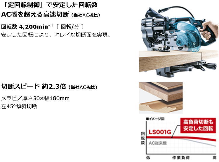 40Vmax165mm充電式スライドマルノコ(本体のみ)マキタLS001GZ【460】【ラッキーシール対応】