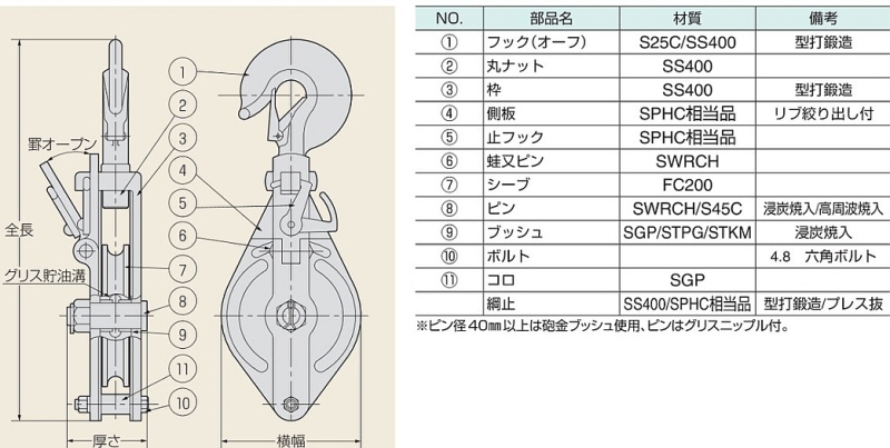 送料込み 一部地域除く 建設荷役用品 コンドーテックアルプス印 強力型スナッチブロック 2車 車径100mm Sh1002 522 Mergertraininginstitute Com