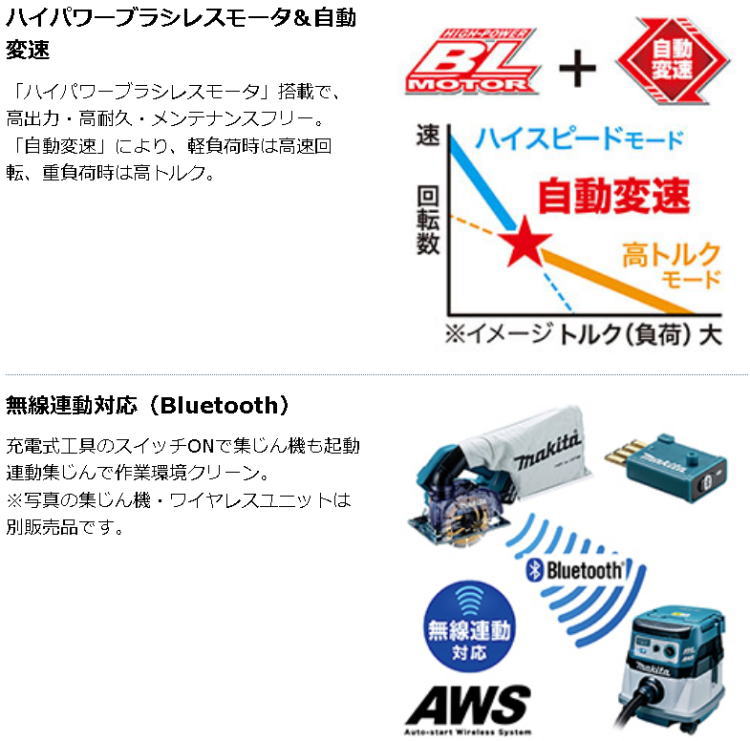 日時指定 マキタ充電式防塵カッタ ad-naturam.fr