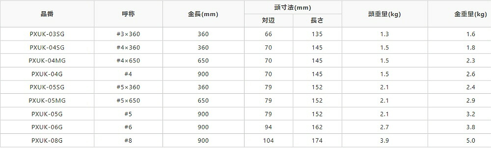 市場 大工工具 Gウレタン角カケヤ オーエッチ PX印 OH工業