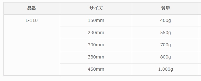 2年保証』 □KOD 鉄製水平器 石工用高感度水平器 鋳鉄製 長さ450MM