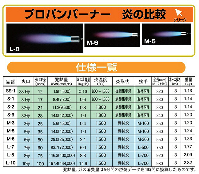 贈り物 新富士 プロパンバーナー部品 火口8号 PB-8H Shinfuji Burner