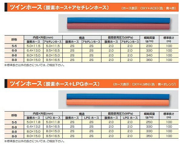 奉呈 十川ゴム トガワ 酸素 OXY アセチレン ACE 用フェザーミニ 5 ツインホース ワンタッチカプラ付 長さ20m fucoa.cl