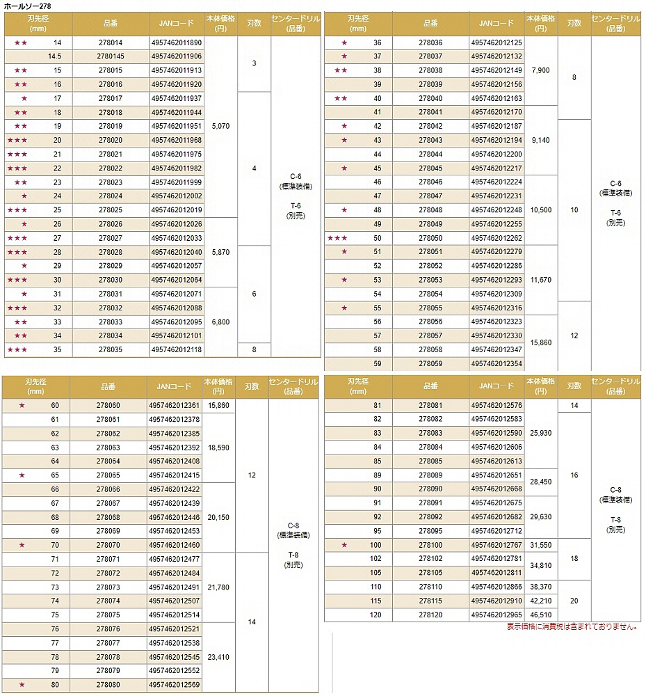 得価在庫あ】 ミヤナガ ホールソー278 Φ43 278043 ソフマップPayPay