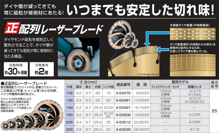 驚きの値段】 マキタ ダイヤモンドホイール 正配列レーザーブレード 外径105mm A-53475 makita fucoa.cl