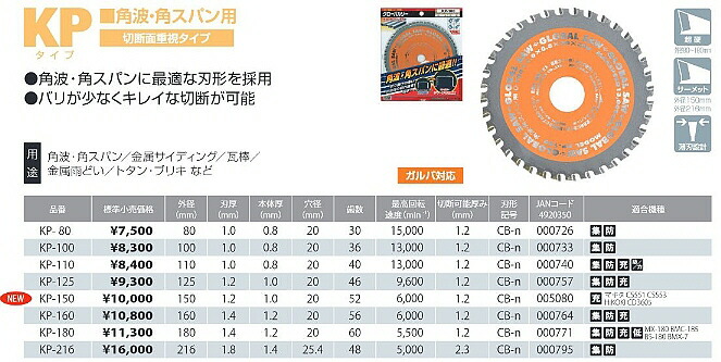 【切削工具】モトユキGLOBALSAW(グローバルソー)角波・角スパン専用チップソー外径125mm×刃厚1.2mm×穴径20mm×刃数46PKP-125【456】