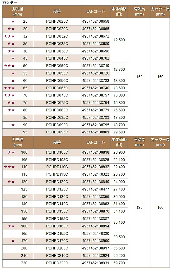 高級品 電材ドットコム Yahoo 店MIYANAGA ミヤナガ ポリクリック