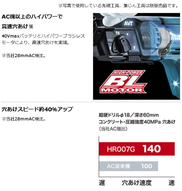 大流行中！ 送料込み 40Vmax 28mm充電式ハンマドリル 本体+ケース マキタ HR007GZK 460  whitesforracialequity.org